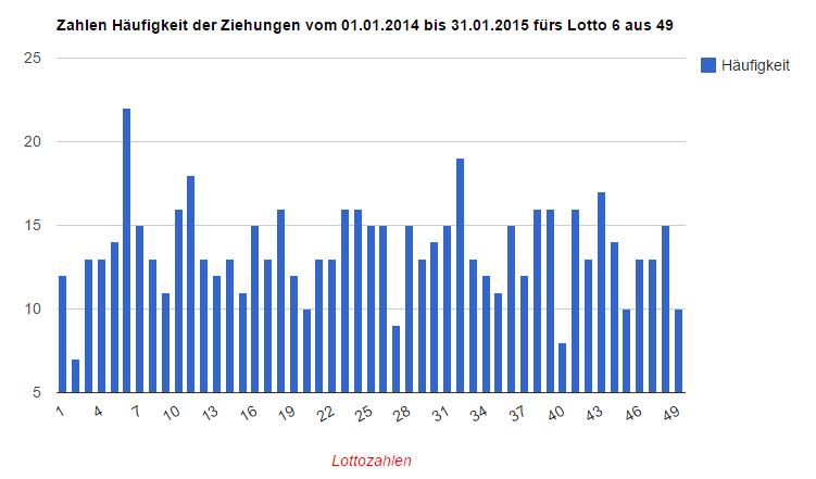 [Bild: statistik-ab-2014.png]